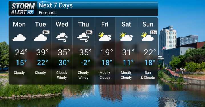 Arctic Blast Eases As Warming Trend Kicks In