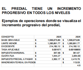 Ayuntamiento del “San Luis Amable” de Galindo aumenta el predial y preocupa a ciudadanos