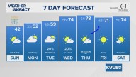 Forecast: Cloudy sky returns for parts of Central Texas Wednesday with chilly, damp conditions returning for the end of the workweek