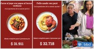 Canasta para una cena navideña traspasa los $30 mil y Gobierno propone productos para elaborar el menú