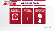 Dangerously cold temps prompt Weather Impact Alert for Saturday