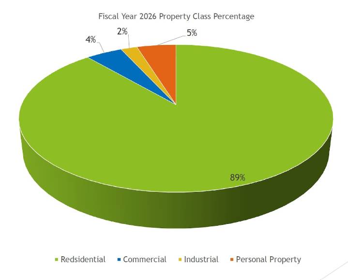 Southwick tax rate drops by over $1.15 to $14.42