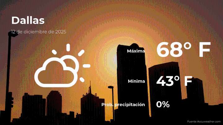 Pronóstico del clima en Dallas, Texas para este viernes 12 de diciembre