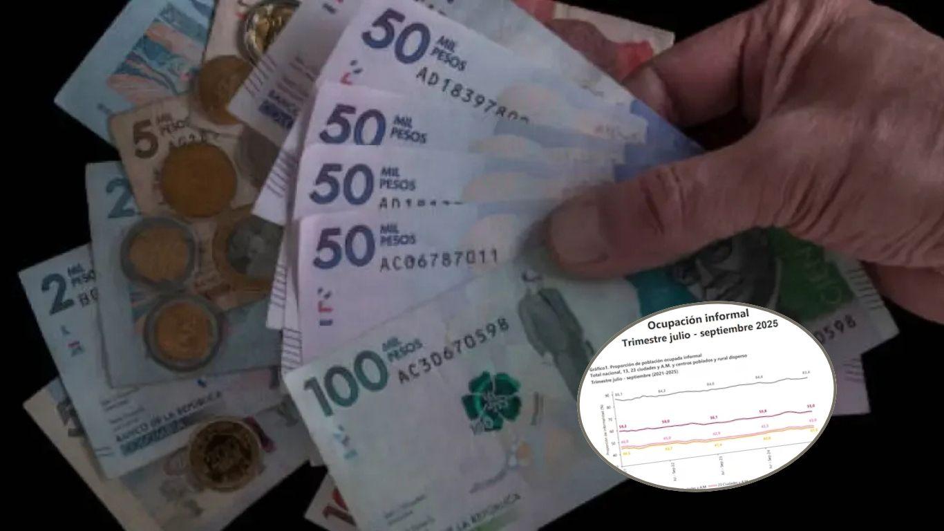 Debate por el salario mínimo de 2026 prende alertas sobre cobertura en salud y Sisbén