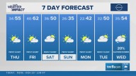 The Arkansas weather forecast from THV11