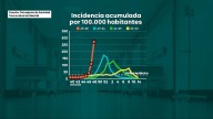 Récords de gripe en toda España antes de Navidad: hospitales saturados y contagios que superan los de los últimos tres inviernos