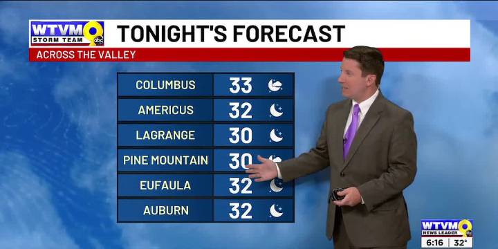 Tuesday Morning Weather on the Go (12/9/25)