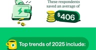 Side hustles and budget challenges top FinTok trends of 2025