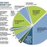 Local leaders: Residential property tax cut would hurt residents, result in $62 million annual loss