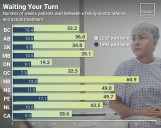 Here’s where Manitoba stands in Canada’s health