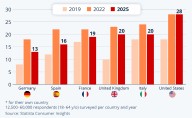 En el 1er Mundo los estadounidenses los más preocupados por el hambre
