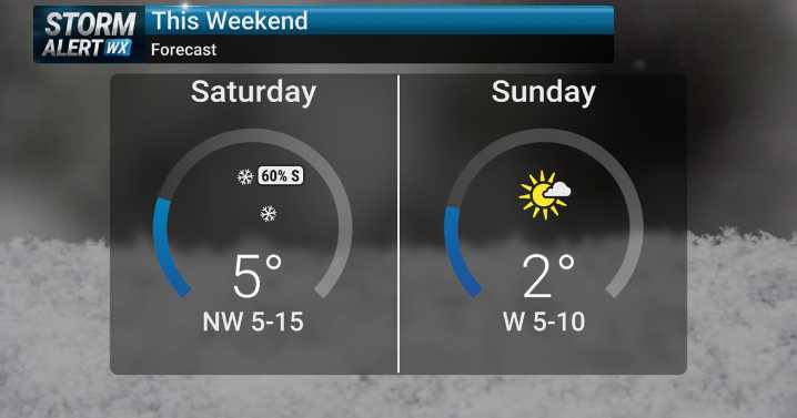 TRACKING: Brutally cold weekend with snow south
