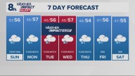 Portland weather forecast for Portland and Vancouver metro area