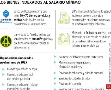 Lo que subirá en 2026 de la mano del ajuste en el salario mínimo en negociación