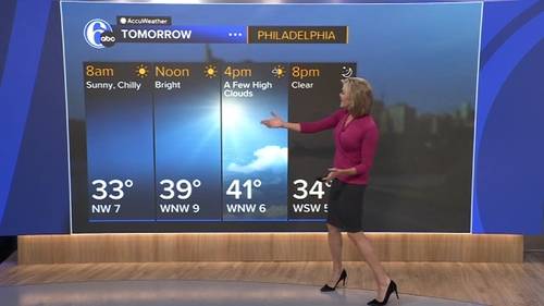 AccuWeather forecast for Philadelphia, Pennsylvania, New Jersey and Delaware
