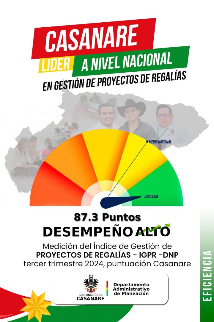 Casanare entre los 10 departamentos con alto desempeño en la ejecución de presupuesto de Regalías
