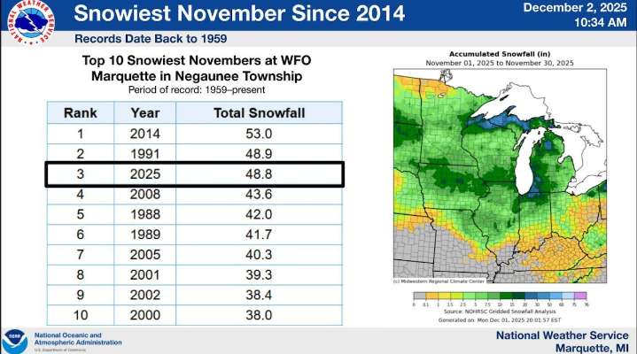 ‘Snowvember’: Part of Michigan just had one of its snowiest Novembers in years