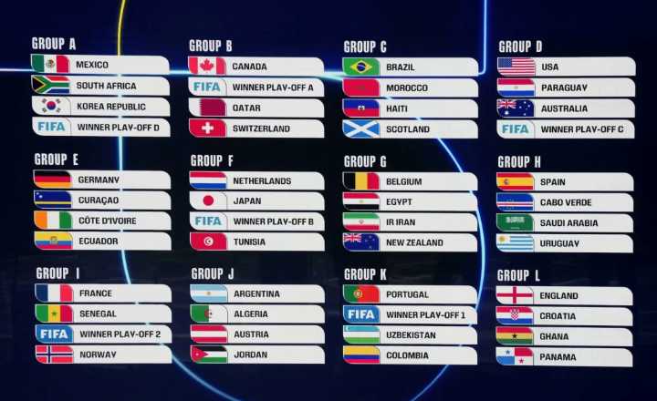 El sorteo del Mundial 2026: Los Grupos de la Muerte