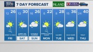 Weather: Your Maine forecast, updated daily