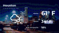 Houston: el tiempo para hoy domingo 14 de diciembre
