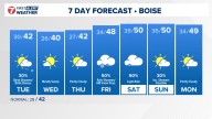 Boise area, southwest Idaho weather forecast from KTVB