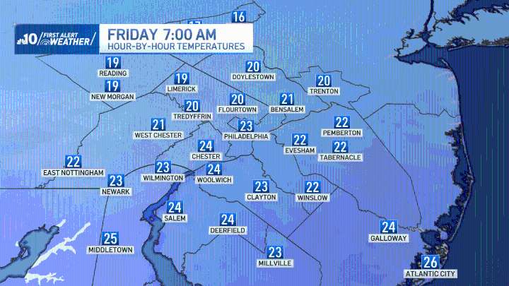 Coldest temperatures in months to hit the Philly region on Friday