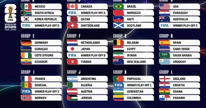 México en el Grupo A con Sudáfrica, Corea del Sur y contra el ganador del repechaje D