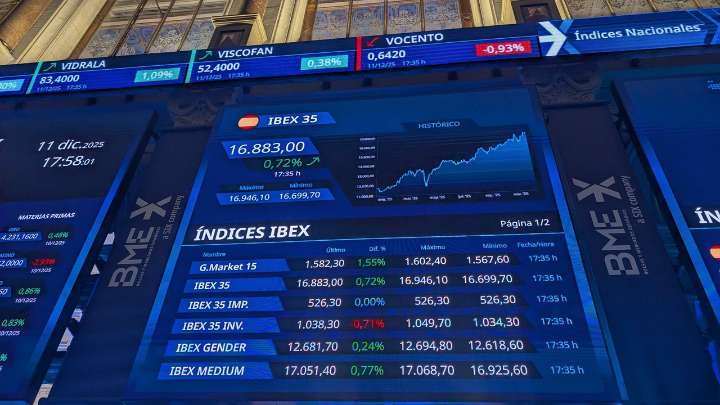 El IBEX 35 alcanza los 17.000 puntos por primera vez en su historia