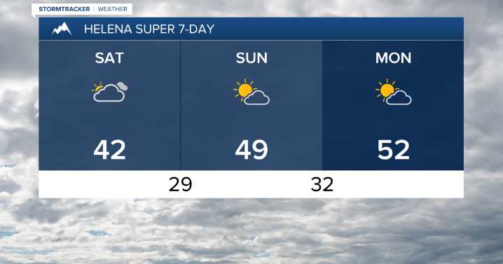 Warming back up this weekend with partly to mostly cloudy skies
