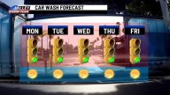 A cool start gets warmer during the week