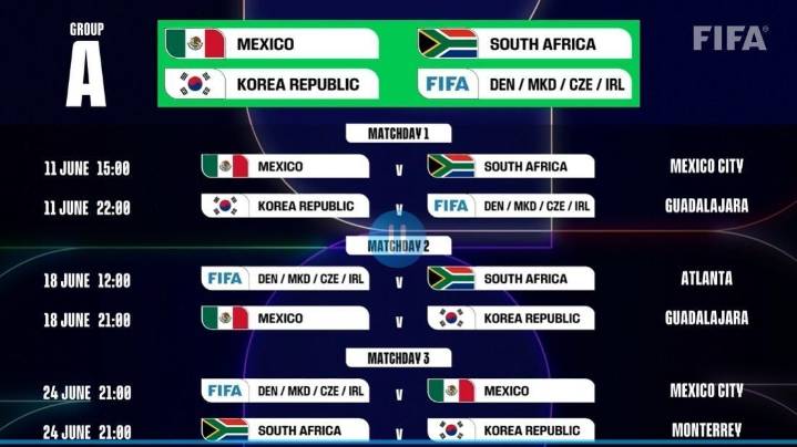 Estos serán los partidos del Mundial 2026 que se jugarán en la CDMX
