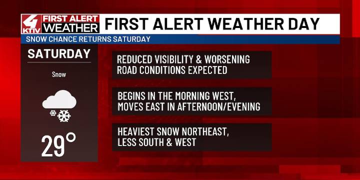 FIRST ALERT WEATHER DAY SATURDAY: Winter Weather Advisory for much of Siouxland