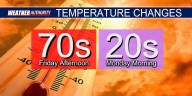 Big Temperature Changes are on the Way