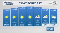 Forecast: Cloudy sky returns for parts of Central Texas Wednesday with chilly, damp conditions returning for the end of the workweek