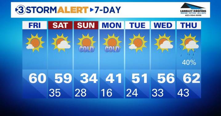 Nice weather before Sunday's "Big Chill"