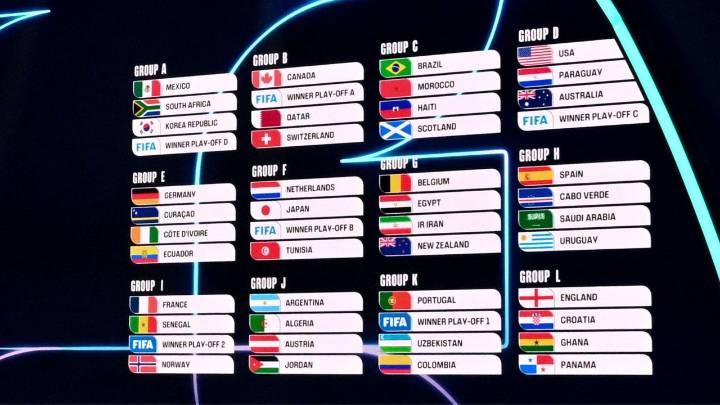 Los partidos más destacados de la fase de grupos de la Copa del Mundo de 2026