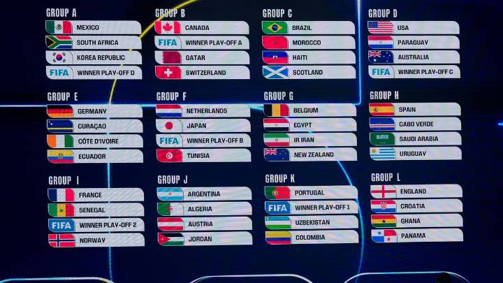 Sorteo Mundial 2026: cómo quedaron los 12 grupos