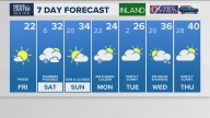 Weather: Your Maine forecast, updated daily