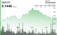 HBAR Edges Higher as Vanguard ETF Access Expands Institutional Appeal
