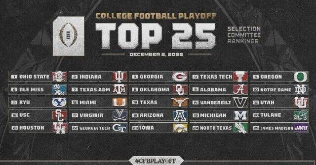 Alabama moves up to No. 9 in latest College Football Playoff rankings