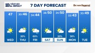 East Tennessee Weather Forecast from WBIR Channel 10