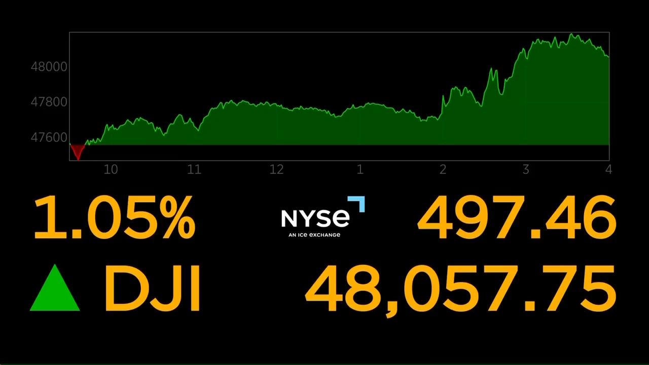 Wall Street nears its all-time high after the Fed cuts rates to help the job market