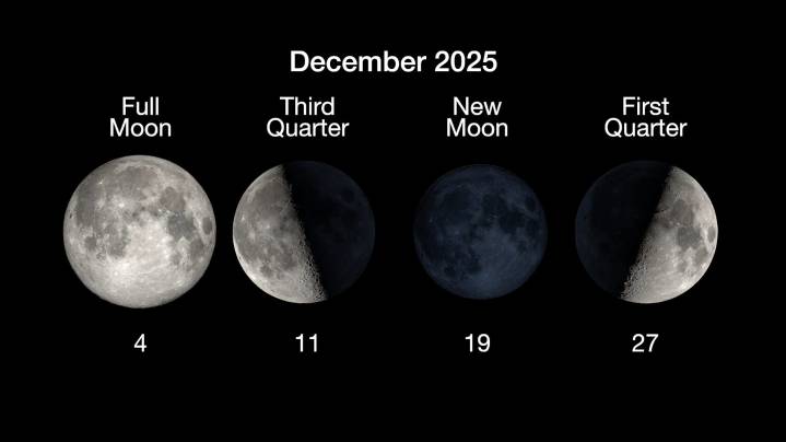 December full moon brings last supermoon of 2025. When…