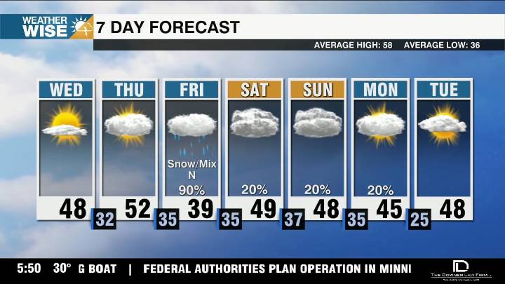 Chilly midweek, wet & wintry mess Friday