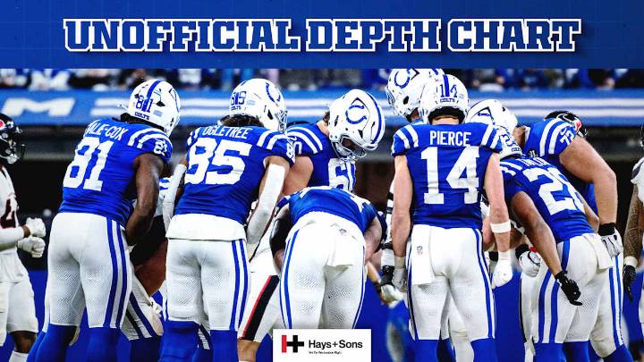 Colts release unofficial depth chart for Week 14 game vs. Jacksonville Jaguars