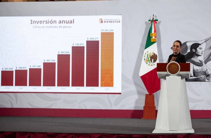 Gobierno invertirá 1 billón de pesos para programas sociales en 2026: Sheinbaum