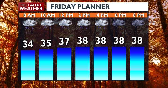š§ļøEarly AM wintry mix to give way to rain for your warmer Spokane Friday, with more snow possible east of CDA