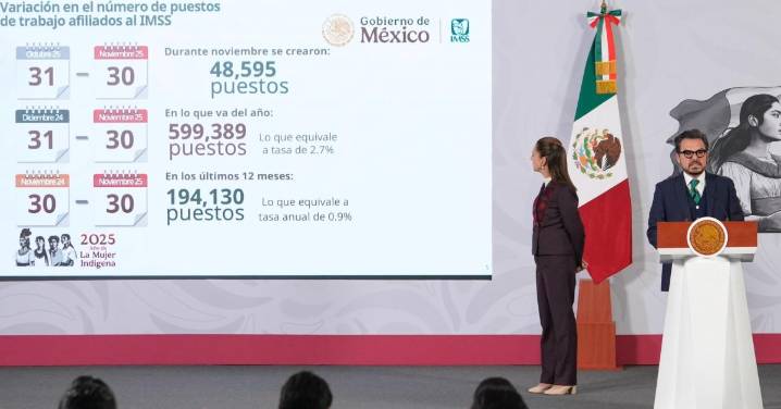 Registra IMSS 600 mil empleos formales en el periodo enero