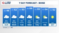 Boise area, southwest Idaho weather forecast from KTVB