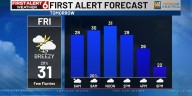 Jaret’s First Alert 6 Forecast - Chilly temps with a few flakes possible Friday